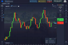 Understanding Trading with Broker Pocket Option