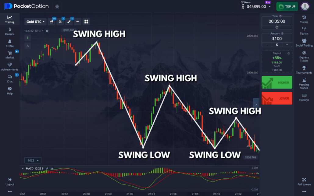 Understanding Trading with Broker Pocket Option